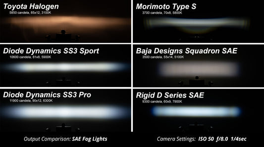 Stage Series C1 LED Pod Pro White Spot Standard WBL Each Diode Dynamics-Offroad Scout